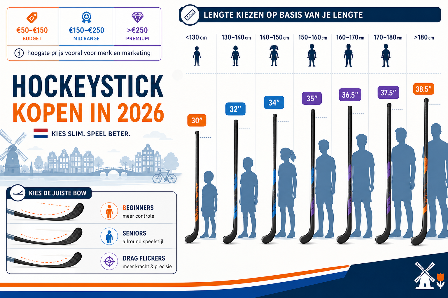 Hockeystick kopen in 2026: zo kies je in tien minuten de juiste